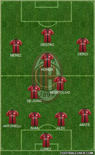 A.C. Milan Formation 2015