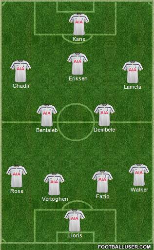 Tottenham Hotspur Formation 2015