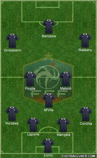 France Formation 2015