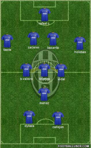 Juventus Formation 2015