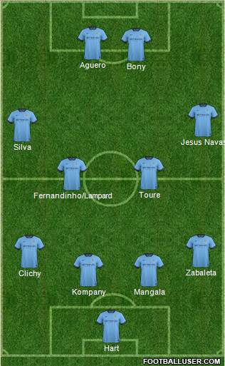 Manchester City Formation 2015