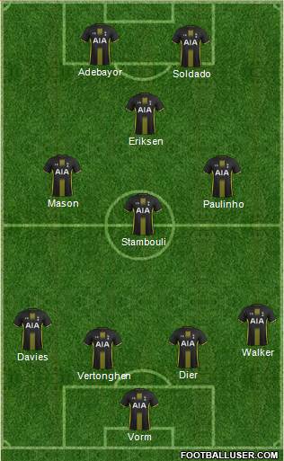 Tottenham Hotspur Formation 2015
