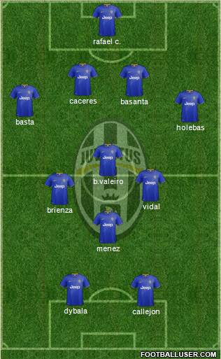 Juventus Formation 2015