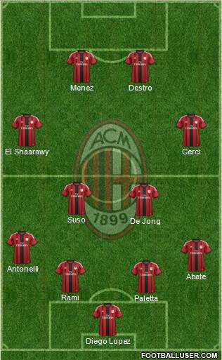 A.C. Milan Formation 2015