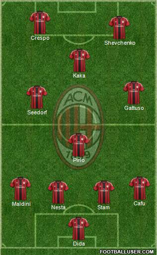A.C. Milan Formation 2015