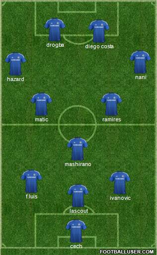 Chelsea Formation 2015