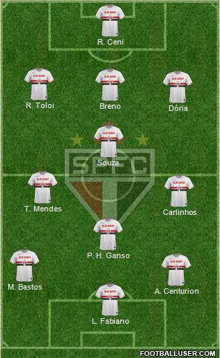 São Paulo FC Formation 2015
