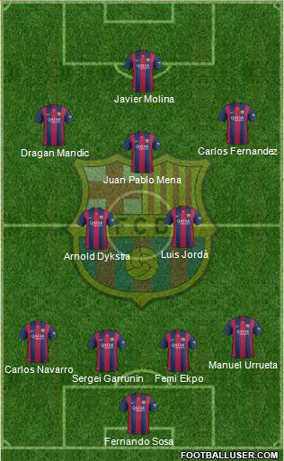 F.C. Barcelona Formation 2015