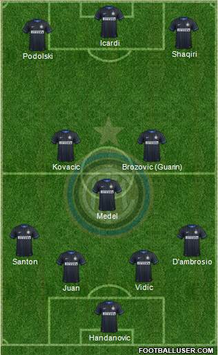 F.C. Internazionale Formation 2015
