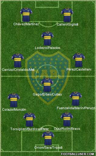 Boca Juniors Formation 2015