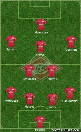 Spartak Moscow Formation 2015