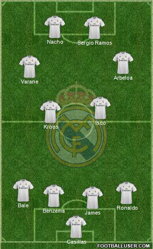 Real Madrid C.F. Formation 2015