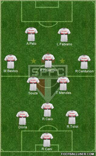 São Paulo FC Formation 2015