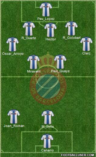 R.C.D. Espanyol de Barcelona S.A.D. Formation 2015