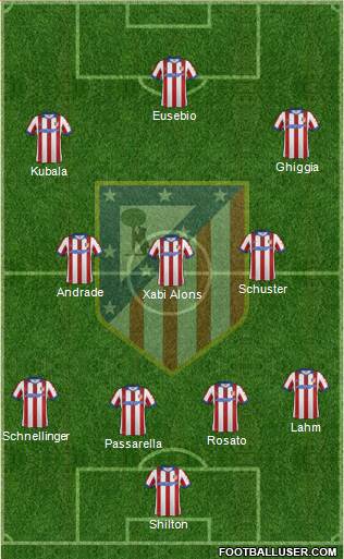 Atlético Madrid B Formation 2015