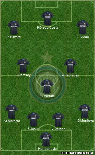 F.C. Internazionale Formation 2015