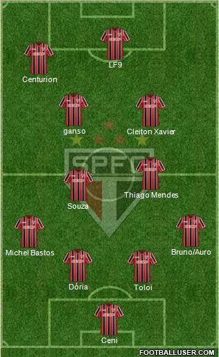 São Paulo FC Formation 2015