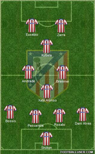 Atlético Madrid B Formation 2015