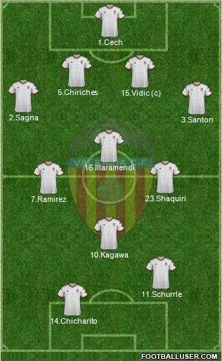 Valencia C.F., S.A.D. Formation 2015