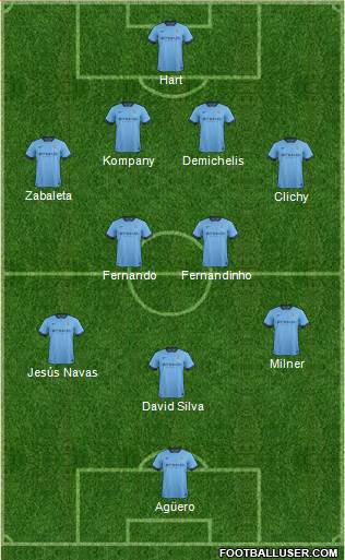 Manchester City Formation 2015