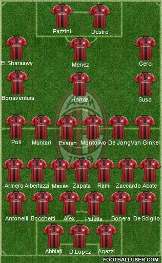 A.C. Milan Formation 2015