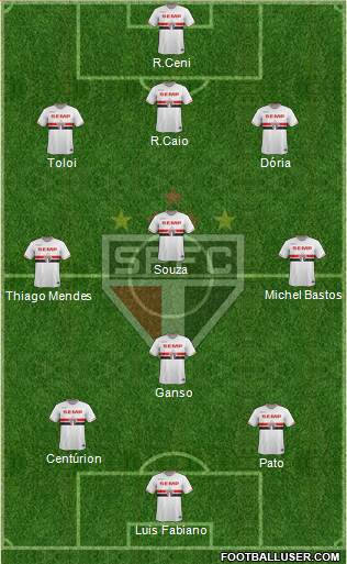 São Paulo FC Formation 2015