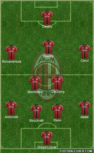 A.C. Milan Formation 2015