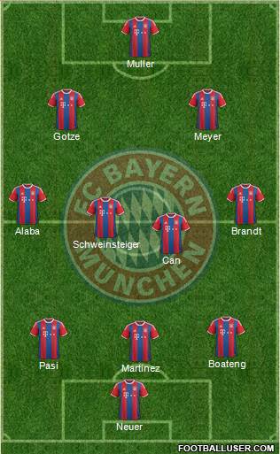 FC Bayern München Formation 2015