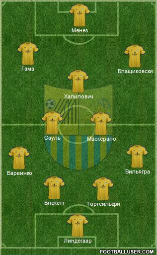 Metalist Kharkiv Formation 2015