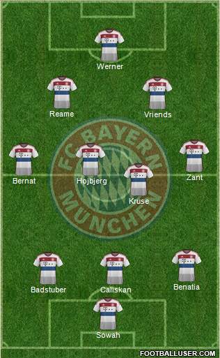 FC Bayern München Formation 2015