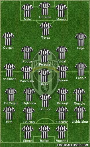 Juventus Formation 2015