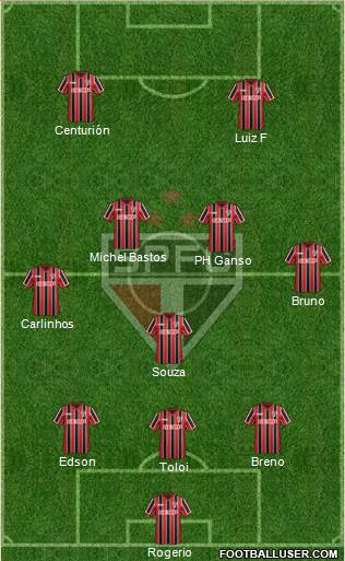 São Paulo FC Formation 2015