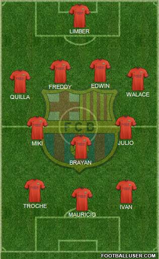 F.C. Barcelona Formation 2015