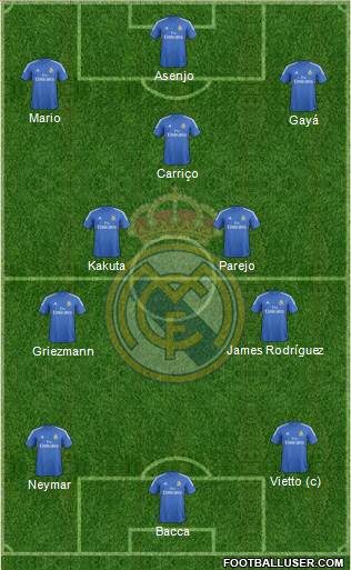 R. Madrid Castilla Formation 2015