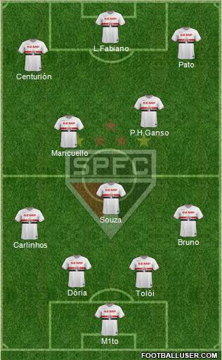 São Paulo FC Formation 2015