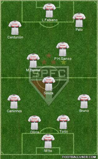 São Paulo FC Formation 2015