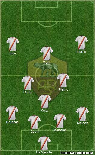 AS Roma Formation 2015