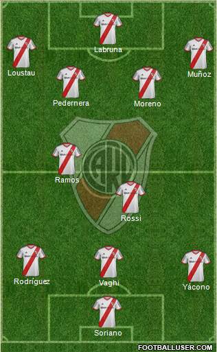 River Plate Formation 2015