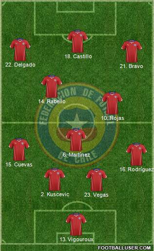 Chile Formation 2015