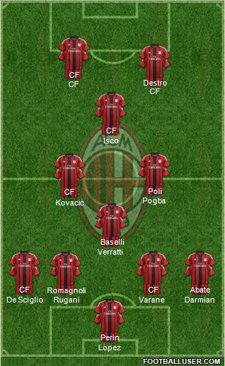 A.C. Milan Formation 2015