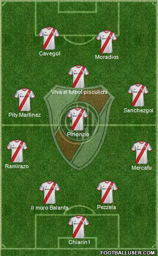 River Plate Formation 2015
