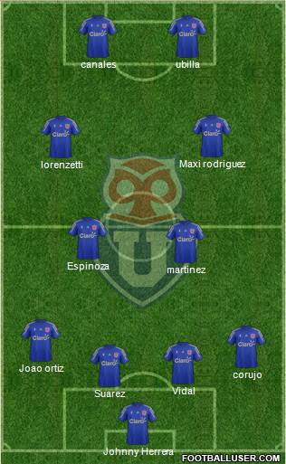 CF Universidad de Chile Formation 2015