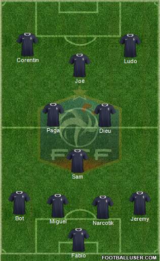 France Formation 2015