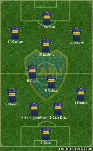 Boca Juniors Formation 2015