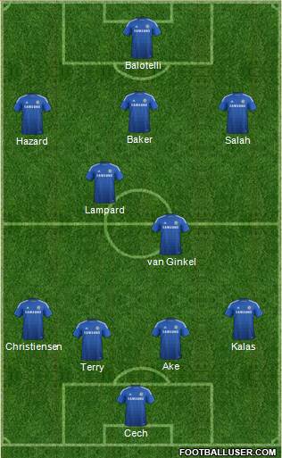 Chelsea Formation 2015