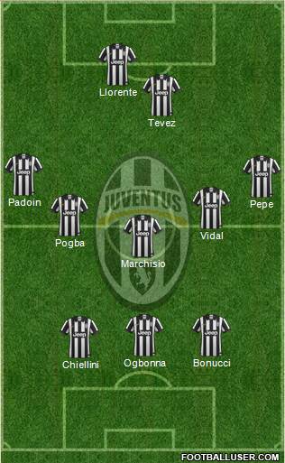 Juventus Formation 2015