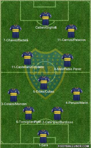 Boca Juniors Formation 2015
