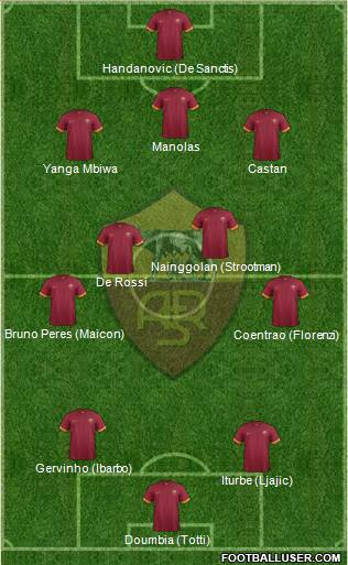 AS Roma Formation 2015