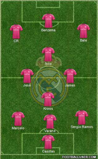 Real Madrid C.F. Formation 2015