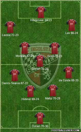 FC Ingolstadt 04 Formation 2015